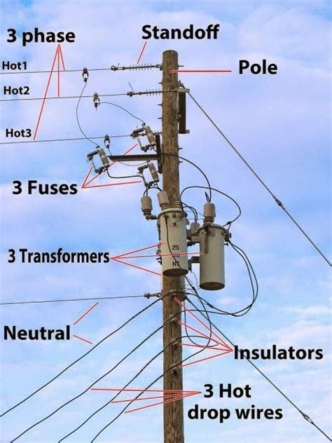 electrical power pole diagram